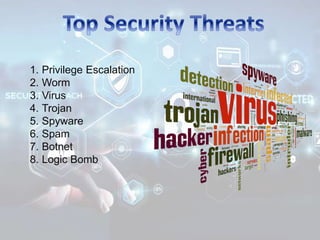 1. Privilege Escalation
2. Worm
3. Virus
4. Trojan
5. Spyware
6. Spam
7. Botnet
8. Logic Bomb
 