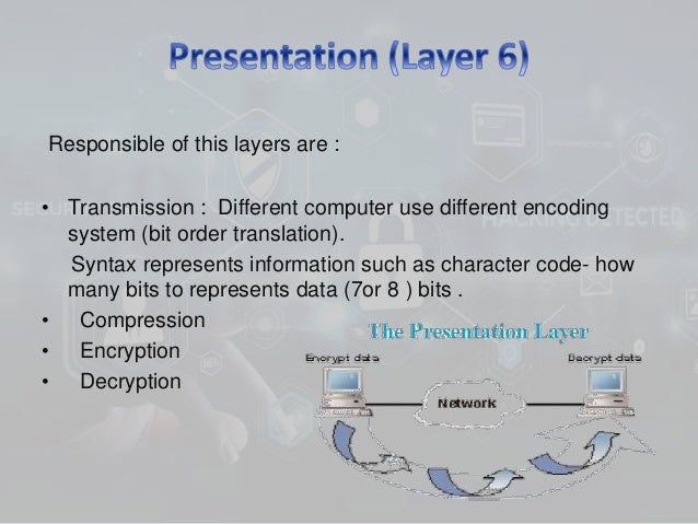 Presentation layer protocols pdf picture
