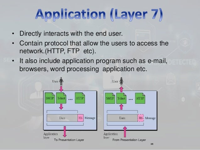 What are the failure points of each layer of cyberspace picture