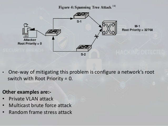 Security at each layer of osi model image