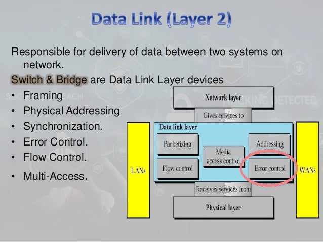 Presentation layer security threats image