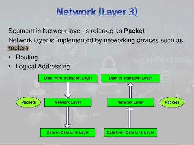 Web presentation layer image