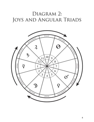 Os Elementos – Triplicidades Astrológicas (Parte 3)