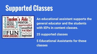 Supported Classes
An educational assistant supports the
general educator and the students
with IEPs in content classes.
25 supported classes
5 Educational Assistants for these
classes
 