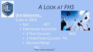 A LOOK AT FHS
“FIND YOUR PASSION!”
OUR GRADUATES…
CLASS OF 2016
▪ SIZE: 407
▪ CONTINUING EDUCATION 93%
▪ 4 YEAR COLLEGES 86%
▪ 2 YEAR/TRADE COLLEGES 7%
▪ MILITARY/WORK
5%
 