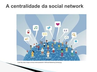 A centralidade da social network
Fonte http://www.metzger.com/wp-content/uploads/2011/09/Social-Networking-Overload.jpg
 