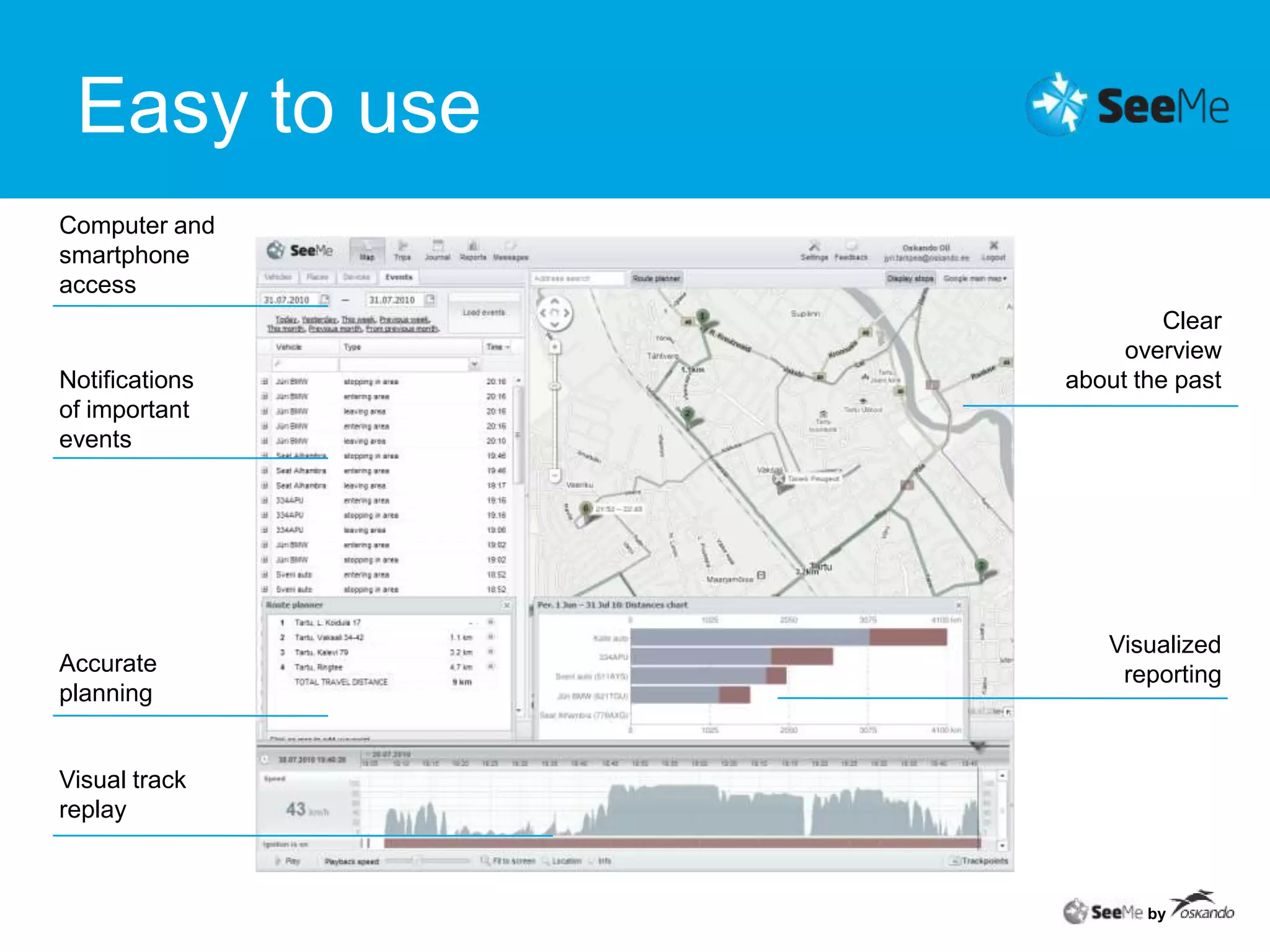 Easy to useComputer and smartphone accessClear overview about the pastNotifications of important eventsVisualized reportingAccurate planningVisual track replayby