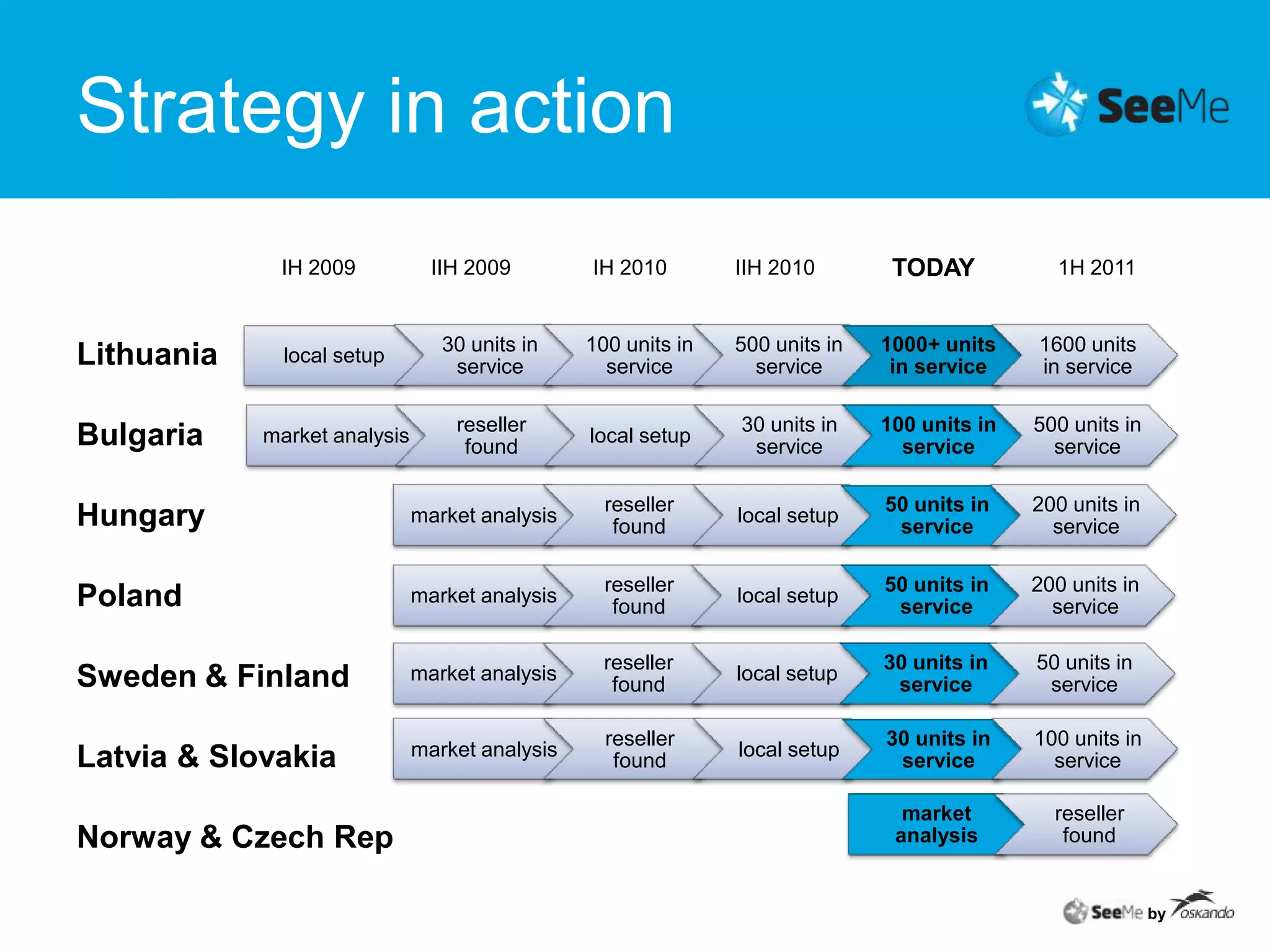 Strategy in actionby