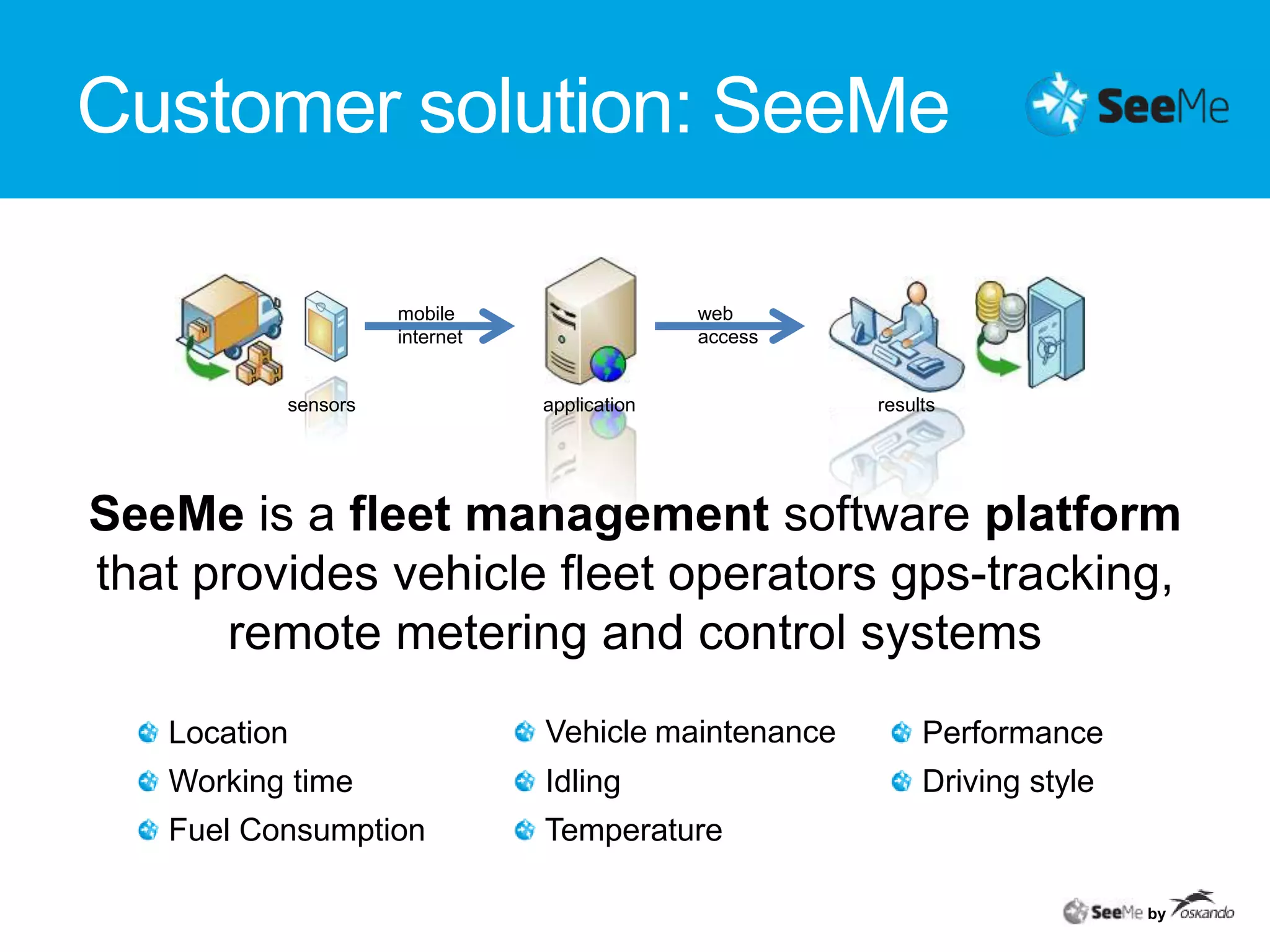 Customer solution: SeeMeSeeMe is a fleet management software platform that provides vehicle fleet operators gps-tracking, remote metering and control systemsweb accessmobile internetsensorsapplicationresultsby