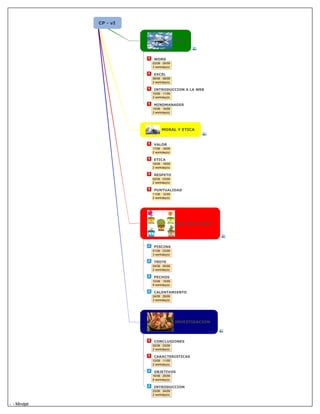 CP - vI 
TICS 
WORD 
03/09 : 05/09 
3 workday(s) 
EXCEL 
08/09 : 09/09 
2 workday(s) 
INTRODUCCION A LA WEB 
10/09 : 11/09 
2 workday(s) 
MINDMANAGER 
15/09 : 16/09 
2 workday(s) 
MORAL Y ETICA 
VALOR 
17/09 : 18/09 
2 workday(s) 
ETICA 
18/09 : 19/09 
2 workday(s) 
RESPETO 
02/09 : 03/09 
2 workday(s) 
PUNTUALIDAD 
11/09 : 12/09 
2 workday(s) 
CULTURA FISICA 
PISCINA 
01/09 : 03/09 
3 workday(s) 
TROTE 
04/09 : 05/09 
2 workday(s) 
PECHOS 
10/09 : 19/09 
8 workday(s) 
CALENTAMIENTO 
24/09 : 26/09 
3 workday(s) 
INVESTIGACION 
CONCLUSIONES 
02/09 : 03/09 
2 workday(s) 
CARACTERISTICAS 
10/09 : 11/09 
2 workday(s) 
OBJETIVOS 
16/09 : 25/09 
8 workday(s) 
INTRODUCCION 
23/09 : 24/09 
2 workday(s) 
- - Mindjet 
