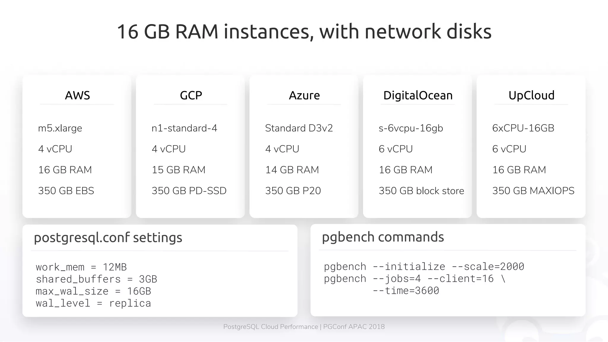 16 GB RAM instances, with network disks AWS m5.xlarge 4 vCPU 16 GB RAM 350 GB EBS GCP n1-standard-4 4 vCPU 15 GB RAM 350 GB PD-SSD Azure Standard D3v2 4 vCPU 14 GB RAM 350 GB P20 DigitalOcean s-6vcpu-16gb 6 vCPU 16 GB RAM 350 GB block store UpCloud 6xCPU-16GB 6 vCPU 16 GB RAM 350 GB MAXIOPS pgbench commands pgbench --initialize --scale=2000 pgbench --jobs=4 --client=16 --time=3600 postgresql.conf settings work_mem = 12MB shared_buffers = 3GB max_wal_size = 16GB wal_level = replica PostgreSQL Cloud Performance | PGConf APAC 2018 