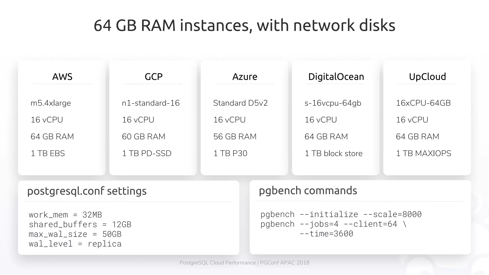 64 GB RAM instances, with network disks AWS m5.4xlarge 16 vCPU 64 GB RAM 1 TB EBS GCP n1-standard-16 16 vCPU 60 GB RAM 1 TB PD-SSD Azure Standard D5v2 16 vCPU 56 GB RAM 1 TB P30 DigitalOcean s-16vcpu-64gb 16 vCPU 64 GB RAM 1 TB block store UpCloud 16xCPU-64GB 16 vCPU 64 GB RAM 1 TB MAXIOPS pgbench commands pgbench --initialize --scale=8000 pgbench --jobs=4 --client=64 --time=3600 postgresql.conf settings work_mem = 32MB shared_buffers = 12GB max_wal_size = 50GB wal_level = replica PostgreSQL Cloud Performance | PGConf APAC 2018 