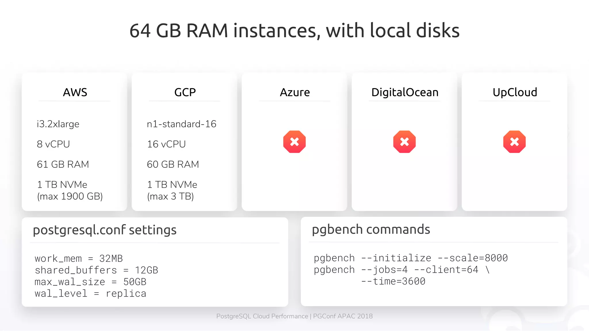 64 GB RAM instances, with local disks AWS i3.2xlarge 8 vCPU 61 GB RAM 1 TB NVMe (max 1900 GB) GCP n1-standard-16 16 vCPU 60 GB RAM 1 TB NVMe (max 3 TB) Azure DigitalOcean UpCloud pgbench commands pgbench --initialize --scale=8000 pgbench --jobs=4 --client=64 --time=3600 work_mem = 32MB shared_buffers = 12GB max_wal_size = 50GB wal_level = replica postgresql.conf settings PostgreSQL Cloud Performance | PGConf APAC 2018 