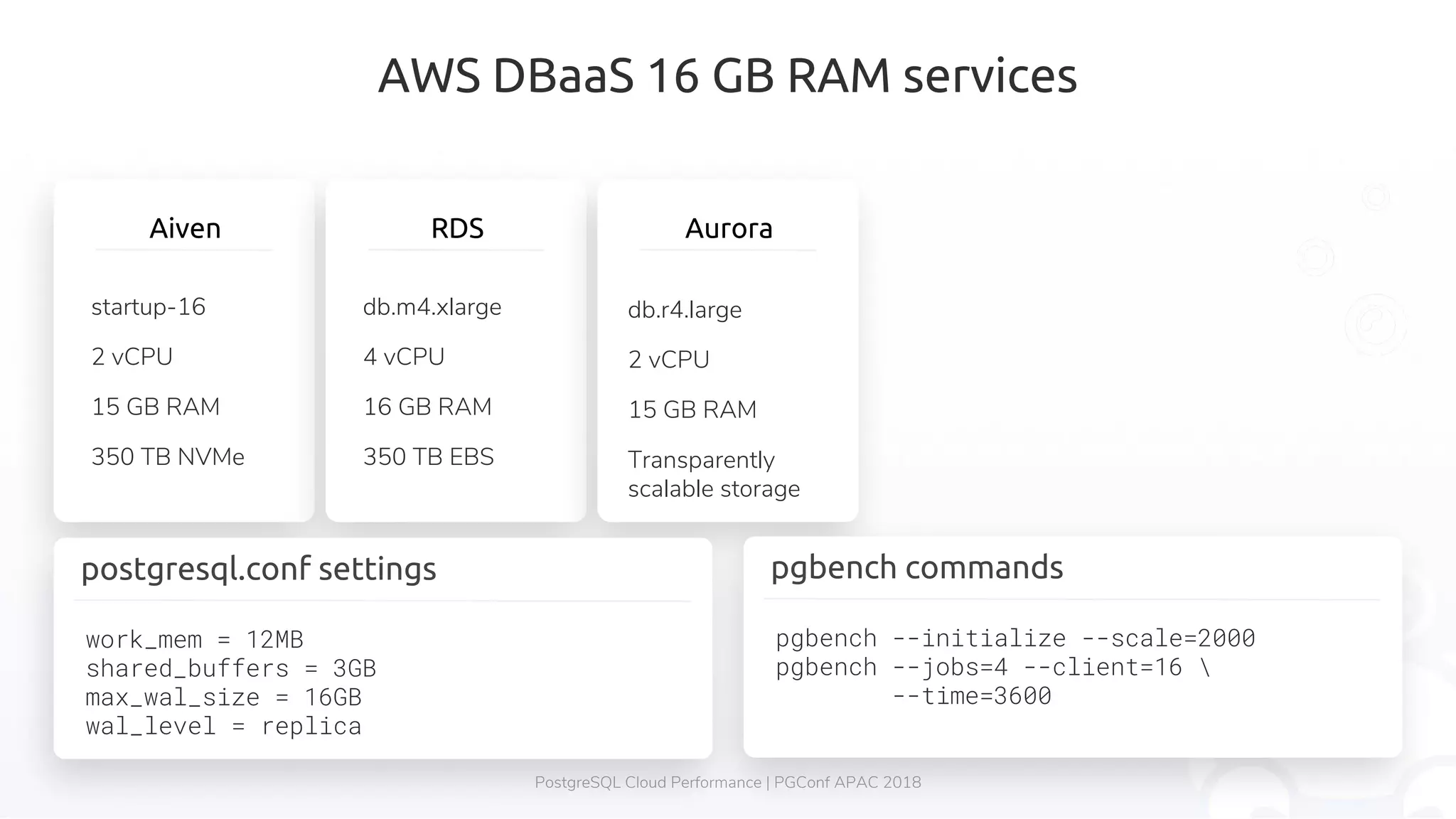 AWS DBaaS 16 GB RAM services Aiven startup-16 2 vCPU 15 GB RAM 350 TB NVMe RDS db.m4.xlarge 4 vCPU 16 GB RAM 350 TB EBS PostgreSQL Cloud Performance | PGConf APAC 2018 Aurora db.r4.large 2 vCPU 15 GB RAM Transparently scalable storage pgbench commands pgbench --initialize --scale=2000 pgbench --jobs=4 --client=16 --time=3600 postgresql.conf settings work_mem = 12MB shared_buffers = 3GB max_wal_size = 16GB wal_level = replica 
