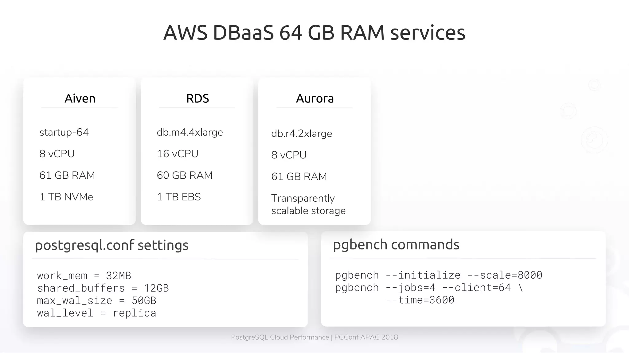 AWS DBaaS 64 GB RAM services Aiven startup-64 8 vCPU 61 GB RAM 1 TB NVMe RDS db.m4.4xlarge 16 vCPU 60 GB RAM 1 TB EBS pgbench commands pgbench --initialize --scale=8000 pgbench --jobs=4 --client=64 --time=3600 work_mem = 32MB shared_buffers = 12GB max_wal_size = 50GB wal_level = replica postgresql.conf settings PostgreSQL Cloud Performance | PGConf APAC 2018 Aurora db.r4.2xlarge 8 vCPU 61 GB RAM Transparently scalable storage 