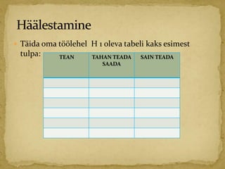  Täida oma töölehel H 1 oleva tabeli kaks esimest
tulpa: TEAN TAHAN TEADA
SAADA
SAIN TEADA
 