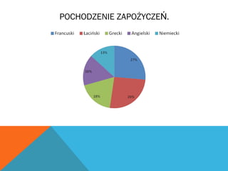POCHODZENIE ZAPOŻYCZE .Ń
 
