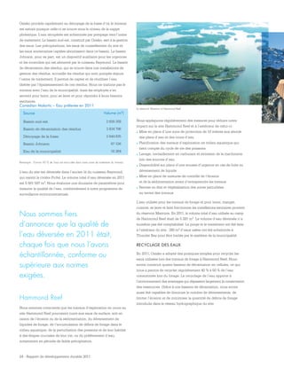24 - Rapport de développement durable 2011
Nous appliquons régulièrement des mesures pour réduire notre
impact sur le site Hammond Reef et à l’extérieur de celui-ci :
.	Mise en place d’une zone de protection de 10 mètres aux abords
des plans d’eau et des cours d’eau
.	Planification des travaux d’exploration en milieu aquatique qui
tient compte du cycle de vie des poissons
.	Lavage, ravitaillement en carburant et entretien de la machinerie
loin des sources d’eau
.	Disponibilité sur place d’une trousse d’urgence en cas de fuite ou
déversement de liquide
.	Mise en place de mesures de contrôle de l’érosion
et de la sédimentation avant d’entreprendre les travaux
.	Remise en état et végétalisation des zones perturbées
au terme des travaux
L’eau utilisée pour les travaux de forage et pour boire, manger,
cuisiner, se laver et faire fonctionner les installations sanitaires provient
du réservoir Marmion. En 2011, le volume total d’eau utilisée au camp
de Hammond Reef était de 5 281 m3. Le volume d’eau déversée n’a
toutefois pas été comptabilisé. La purge et le traitement ont été faits
à l’extérieur du site : 280 m3 d’eaux usées ont été acheminés à
Thunder Bay pour être traités par le système de la municipalité.
RECYCLAGE DES EAUX
En 2011, Osisko a adopté des pratiques simples pour recycler les
eaux utilisées lors des travaux de forage à Hammond Reef. Nous
avons construit quatre bassins de décantation en cellules, ce qui
nous a permis de recycler régulièrement 40 % à 50 % de l’eau
consommée lors du forage. Le recyclage de l’eau apporte à
l’environnement des avantages qui dépassent largement la conservation
des ressources. Grâce à nos bassins de décantation, nous avons
aussi été capables de diminuer le nombre de déversements, de
limiter l’érosion et de minimiser la quantité de débris de forage
introduits dans le réseau hydrographique du site.
Canadian Malartic – Eau prélevée en 2011
Source Volume (m3)
Bassin sud-est 2 609 358
Bassin de décantation des résidus 3 834 796
Dénoyage de la fosse 2 644 835
Bassin Johnson 67 336
Eau de la municipalité 16 264
Remarque : Environ 90 % de l’eau est recirculée dans notre usine de traitement du minerai.
Osisko procède rapidement au dénoyage de la fosse d’où le minerai
est extrait puisque celle-ci se trouve sous le niveau de la nappe
phréatique. L’eau récupérée est acheminée par pompage vers l’usine
de traitement. Le bassin sud-est, construit par Osisko, sert à la gestion
des eaux. Les précipitations, les eaux de ruissellement du site et
les eaux souterraines captées aboutissent dans ce bassin. Le bassin
Johnson, pour sa part, est un dispositif auxiliaire pour les urgences
et les incendies qui est alimenté par le ruisseau Raymond. Le bassin
de décantation des résidus, qui se trouve dans nos installations de
gestion des résidus, accueille les résidus qui sont pompés depuis
l’usine de traitement. Il permet de capter et de réutiliser l’eau
libérée par l’épaississement de ces résidus. Nous ne traitons pas le
minerai avec l’eau de la municipalité, mais les employés s’en
servent pour boire, pour se laver et pour répondre à leurs besoins
sanitaires.
L’eau du site est déversée dans l’ancien lit du ruisseau Raymond,
qui rejoint la rivière Piché. Le volume total d’eau déversée en 2011
est 5 561 597 m3. Nous évaluons une douzaine de paramètres pour
mesurer la qualité de l’eau, conformément à notre programme de
surveillance environnementale.
Hammond Reef
Nous sommes conscients que les travaux d’exploration en cours au
site Hammond Reef pourraient nuire aux eaux de surface, soit en
raison de l’érosion ou de la sédimentation, du déversement de
liquides de forage, de l’accumulation de débris de forage dans le
milieu aquatique, de la perturbation des poissons et de leur habitat
à des étapes cruciales de leur vie, ou du prélèvement d’eau,
notamment en période de faible précipitation.
Nous sommes fiers
d’annoncer que la qualité de
l’eau déversée en 2011 était,
chaque fois que nous l’avons
échantillonnée, conforme ou
supérieure aux normes
exigées.
Le réservoir Mamion à Hammond Reef
 
