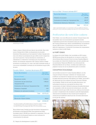 25 - Rapport de développement durable 2011
Utilisation de l’énergie
Osisko a besoin d’électricité pour exercer ses activités. Sans cette
source d’énergie sûre et fiable, nos équipements ne pourraient
fonctionner. Nous pensons qu’il est essentiel d’utiliser l’énergie avec
soin et de réduire nos émissions de gaz à effet de serre chaque fois
que nous le pouvons. C’est en favorisant la conservation, le
reboisement, la créativité et l’innovation que nous aspirons à
devenir une entreprise carboneutre. 2011 marque l’année où Osisko
est devenue un producteur d’or, mais c’est aussi la première année où
nous avons comptabilisé l’inventaire de nos émissions de gaz à effet
de serre.
Nous utilisons aussi l’énergie pour faire fonctionner l’équipement et
les foreuses au site Hammond Reef. Deux génératrices diesel
fournissent jusqu’à 100 kW pour alimenter le campement. Voici une
estimation de nos émissions basée sur notre inventaire de
consommation de carburant.
Canadian Malartic – Inventaire des émissions 2011
Source des émissions Équivalent
CO2 (tonnes)
Sources directes1
Équipement mobile 74 055,01
Combustion de gaz naturel par
l’équipement fixe
5 962,32
Combustion de diesel par l’équipement fixe 2 953,06
Utilisation d’explosifs 5,04
Utilisation de carbonate de sodium 1,27
Total 82 976,70
Sources indirectes2
Électricité d’Hydro-Québec 888,69
Total 83 865,39
1 Les calculs sont basés sur des données propres au site selon les critères du ministère
du Développement durable, de l’Environnement et des Parcs du Québec.
2 Les calculs sont basés sur les tableaux des valeurs 2010 d’Environnement Canada.
Hammond Reef – Émissions estimées 20111
Source des émissions Équivalent
CO2 (tonnes)
Utilisation de propane 239,48
Combustion de diesel par l’équipement fixe 661,87
Génératrices diesel pour l’électricité 76,37
Total 977,72
1 Valeurs approximatives basées sur la consommation en litres. Les coefficients d’émissions
utilisés pour les calculs ont été tirés des tableaux des valeurs 2010 d’Environnement Canada.
Amélioration de notre bilan carbone
Chez Osisko, nous nous efforçons de conserver l’énergie lorsque cela
est possible, mais nous reconnaissons que plusieurs années
d’exploitation peuvent être nécessaires avant que nous ne trouvions
des moyens pratiques pour réduire considérablement nos émissions
de gaz à effet de serre. C’est pourquoi nous avons choisi, dès le
début de l’exploitation, d’enclencher le processus de compensation
carbone en créant la forêt Osisko.
LA FORÊT OSISKO
La création de la forêt Osisko s’est concrétisée en 2011 lorsque
200 000 jeunes arbres ont été plantés sur un terrain nu près de la
ville de Rivière-Héva (à environ 15 km de la mine Canadian Malartic).
Les pousses ont d’abord été cultivées dans une serre pendant que
nos partenaires, Ressources Menitik et la communauté des
Premières Nations de Lac Simon, travaillait sans relâche pour
préparer le terrain en vue du reboisement prévu à l’automne.
CONCEPTION ÉCOLOGIQUE
Les activités à la mine et à l’usine Canadian Malartic ont été
conçues de façon à favoriser l’utilisation de l’énergie propre
et efficace. La majorité de l’énergie que nous utilisons provient
du réseau électrique provincial. Cela signifie qu’au Québec, plus de 90 %
de l’électricité que nous utilisons provient de sources d’énergie
renouvelables. Osisko se sert aussi de pelles électriques, une
technologie de pointe qui nous permet de réduire notre
consommation de diesel. L’efficacité mécanique des pelles électriques
est comparable à celle des excavatrices hydrauliques, mais elles
produisent moins de gaz à effet de serre que celles qui fonctionnent
au diesel. L’emplacement des concasseurs a aussi été soigneusement
choisi lors de la conception du site, de sorte que le transport du
minerai est principalement assuré par des convoyeurs électriques
et non par des camions.
Pelle électrique CAT 6060
 
