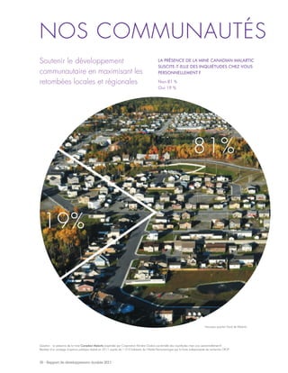 35 - Rapport de développement durable 2011
NOS COMMUNAUTÉS
Soutenir le développement
communautaire en maximisant les
retombées locales et régionales
LA PRÉSENCE DE LA MINE CANADIAN MALARTIC
SUSCITE-T-ELLE DES INQUIÉTUDES CHEZ VOUS
PERSONNELLEMENT ?
Non 81 %
Oui 19 %
Question : La présence de la mine Canadian Malartic (exploitée par Corporation Minière Osisko) suscite-t-elle des inquiétudes chez vous personnellement ?
Résultats d’un sondage d’opinion publique réalisé en 2011 auprès de 1 010 habitants de l’Abitibi-Témiscamingue par la firme indépendante de recherche CROP.
81%
19%
Nouveau quartier Nord de Malartic
 