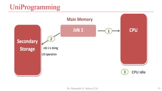 OS l1.pdf