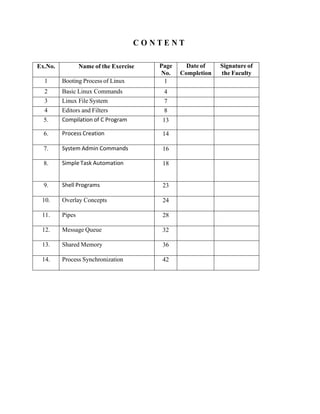 C O N T E N T
Ex.No. Name of the Exercise Page
No.
Date of
Completion
Signature of
the Faculty
1 Booting Process of Linux 1
2 Basic Linux Commands 4
3 Linux File System 7
4 Editors and Filters 8
5. Compilation of C Program 13
6. Process Creation 14
7. System Admin Commands 16
8. Simple Task Automation 18
9. Shell Programs 23
10. Overlay Concepts 24
11. Pipes 28
12. Message Queue 32
13. Shared Memory 36
14. Process Synchronization 42
 