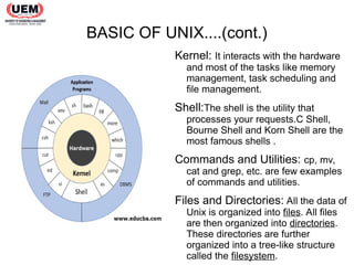 OSLab_UNIX_week1_oiuythbvghjhghhnbvhjghjbjkhvjghjk | PPT