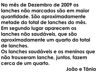 No mês de Dezembro de 2009 os lanches não marcados são em maior quantidade. São aproximadamente metade do total de lanches do mês. Em segundo lugar aparecem os lanches não saudáveis, que são aproximadamente um quarto do total de lanches.Os lanches saudáveis e os meninos que não trouxeram lanche, juntos, fazem cerca de um quarto.João e Tânia