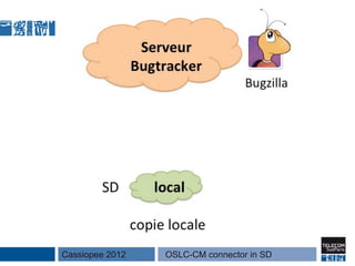 Cassiopee 2012   OSLC-CM connector in SD
 