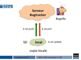Cassiopee 2012   OSLC-CM connector in SD
 
