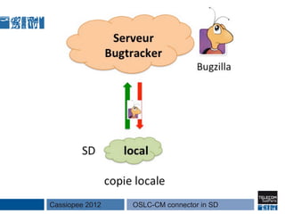 Cassiopee 2012   OSLC-CM connector in SD
 