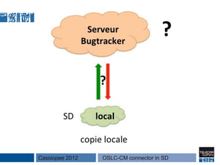 Cassiopee 2012   OSLC-CM connector in SD
 