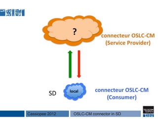 Cassiopee 2012   OSLC-CM connector in SD
 