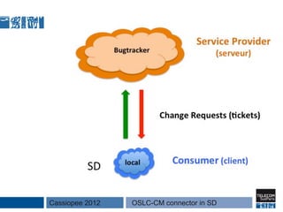 Cassiopee 2012   OSLC-CM connector in SD
 
