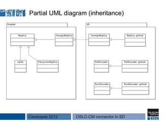 Partial UML diagram (inheritance)




Cassiopee 2012   OSLC-CM connector in SD
 