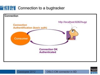 Connection to a bugtracker
Connection

                                            http://localhost:8282/bugz
      Connection
      Authentification (basic auth)



       Consumer


                            Connection OK
                            Authenticated




         Cassiopee 2012           OSLC-CM connector in SD
 