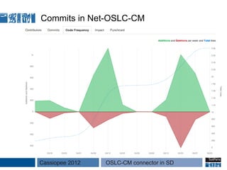 Commits in Net-OSLC-CM




Cassiopee 2012   OSLC-CM connector in SD
 