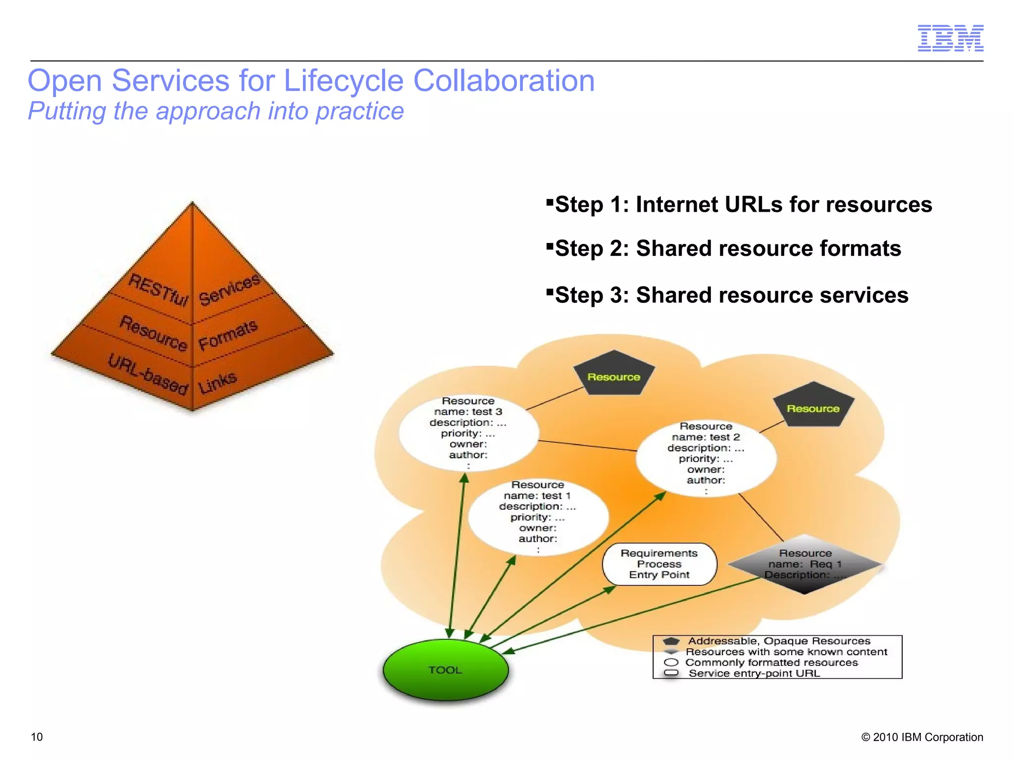 Open Services for Lifecycle Collaboration
Putting the approach into practice


                                     Step 1: Internet URLs for resources
                                     Step 2: Shared resource formats

                                     Step 3: Shared resource services




10                                                                © 2010 IBM Corporation10
 