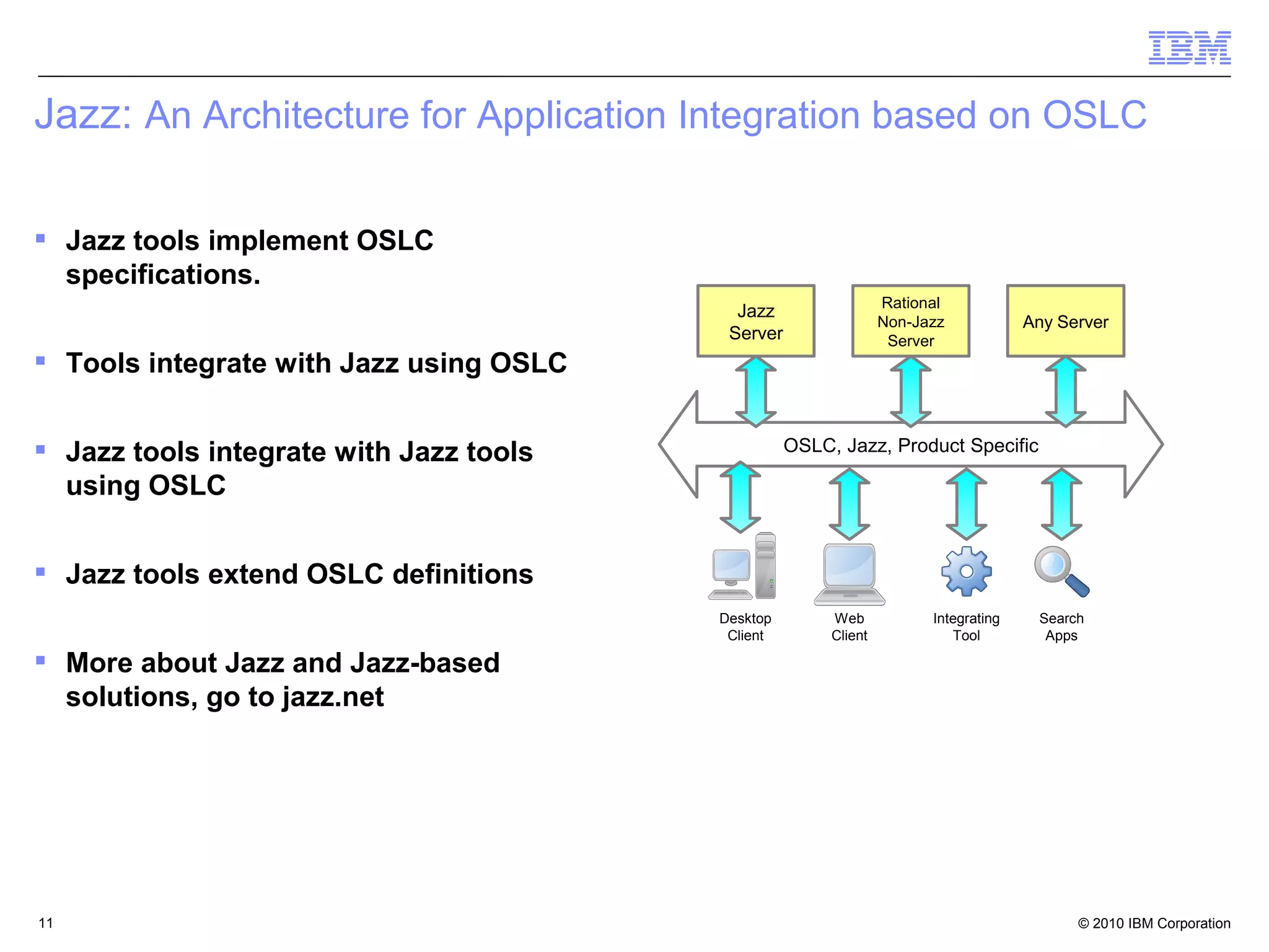 Jazz: An Architecture for Application Integration based on OSLC

 Jazz tools implement OSLC
  specifications.
                                                                 Rational
                                           Jazz
                                                                 Non-Jazz            Any Server
                                          Server                  Server
 Tools integrate with Jazz using OSLC


 Jazz tools integrate with Jazz tools             OSLC, Jazz, Product Specific

  using OSLC


 Jazz tools extend OSLC definitions
                                         Desktop        Web            Integrating    Search
                                          Client        Client            Tool         Apps

 More about Jazz and Jazz-based
  solutions, go to jazz.net




11                                                                                         © 2010 IBM Corporation
 