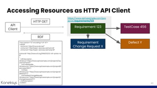 Introduction to Open Services for Lifecycle Collaboration (OSLC) | PDF