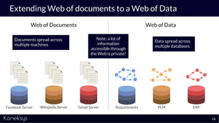 Extending Web of documents to a Web of Data
Requirements PLM ERPFacebook Server Wikipedia Server Gmail Server
Note: a lot of
information
accessible through
the Web is private!
Documents spread across
multiple machines
Data spread across
multiple databases
Web of Documents Web of Data
16
 