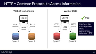 HTTP = Common Protocol to Access Information
OSLC specifies
how to perform
CRUD
operations on
data using HTTP
Web of Documents Web of Data
OSLC
18
 