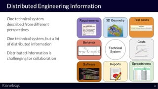 Distributed Engineering Information
One technical system
described from different
perspectives
One technical system, but a lot
of distributed information
Distributed information is
challenging for collaboration
4
Software
Costs
SpreadsheetsReports
Test casesRequirements 3D Geometry
Behavior
Technical
System
 