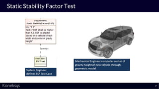 Static Stability Factor Test
7
 
