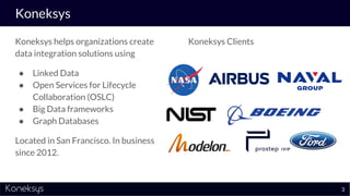 Koneksys
Koneksys helps organizations create
data integration solutions using
● Linked Data
● Open Services for Lifecycle
...