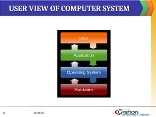 USER VIEW OF COMPUTER SYSTEM
05/12/25
15
 