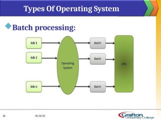 Batch processing:
Types Of Operating System
05/12/25
26
 