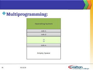 Multiprogramming:
05/12/25
30
 