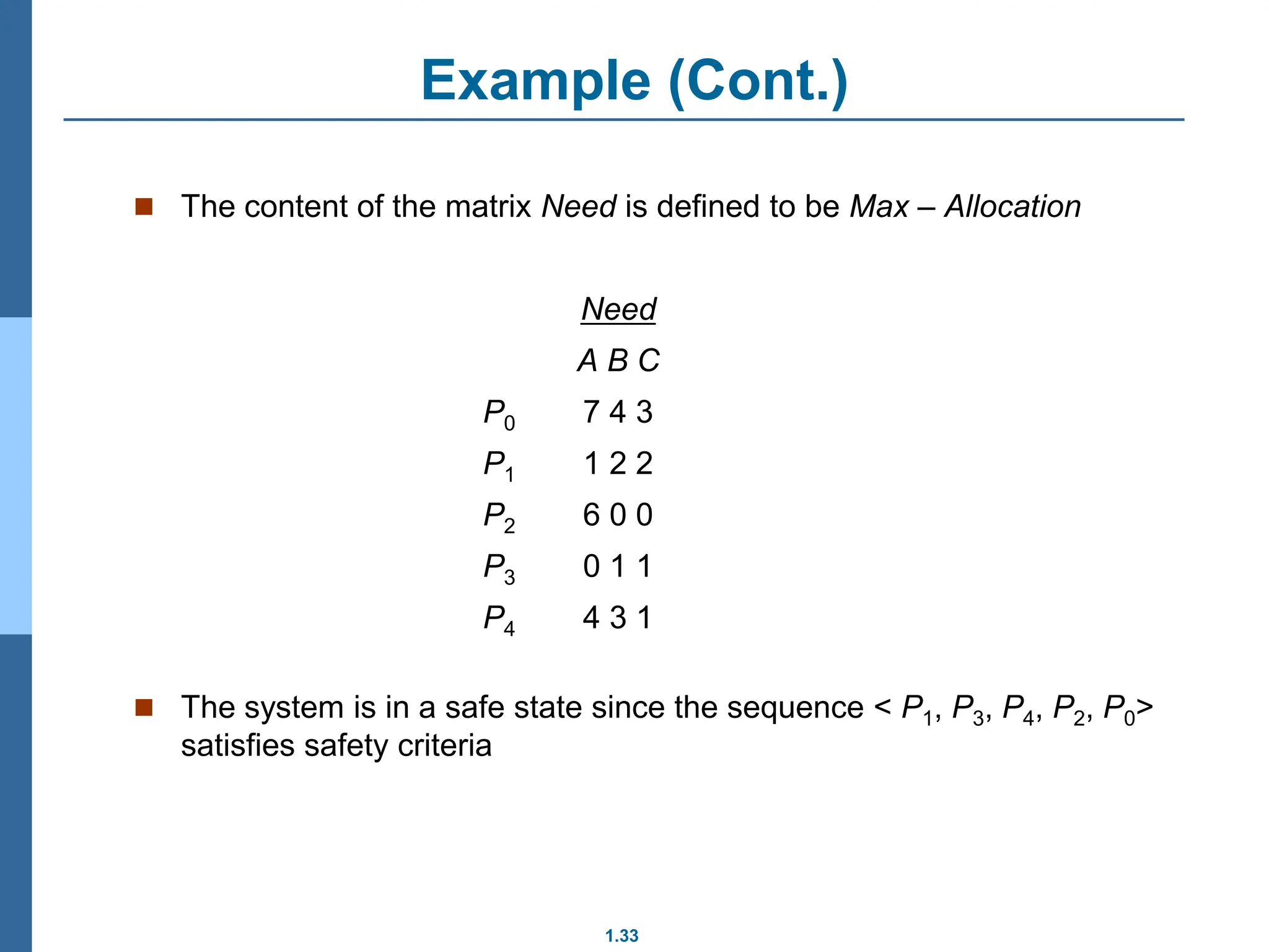 1.33
Example (Cont.)
 The content of the matrix Need is defined to be Max – Allocation
Need
A B C
P0 7 4 3
P1 1 2 2
P2 6 0 0
P3 0 1 1
P4 4 3 1
 The system is in a safe state since the sequence < P1, P3, P4, P2, P0>
satisfies safety criteria
 