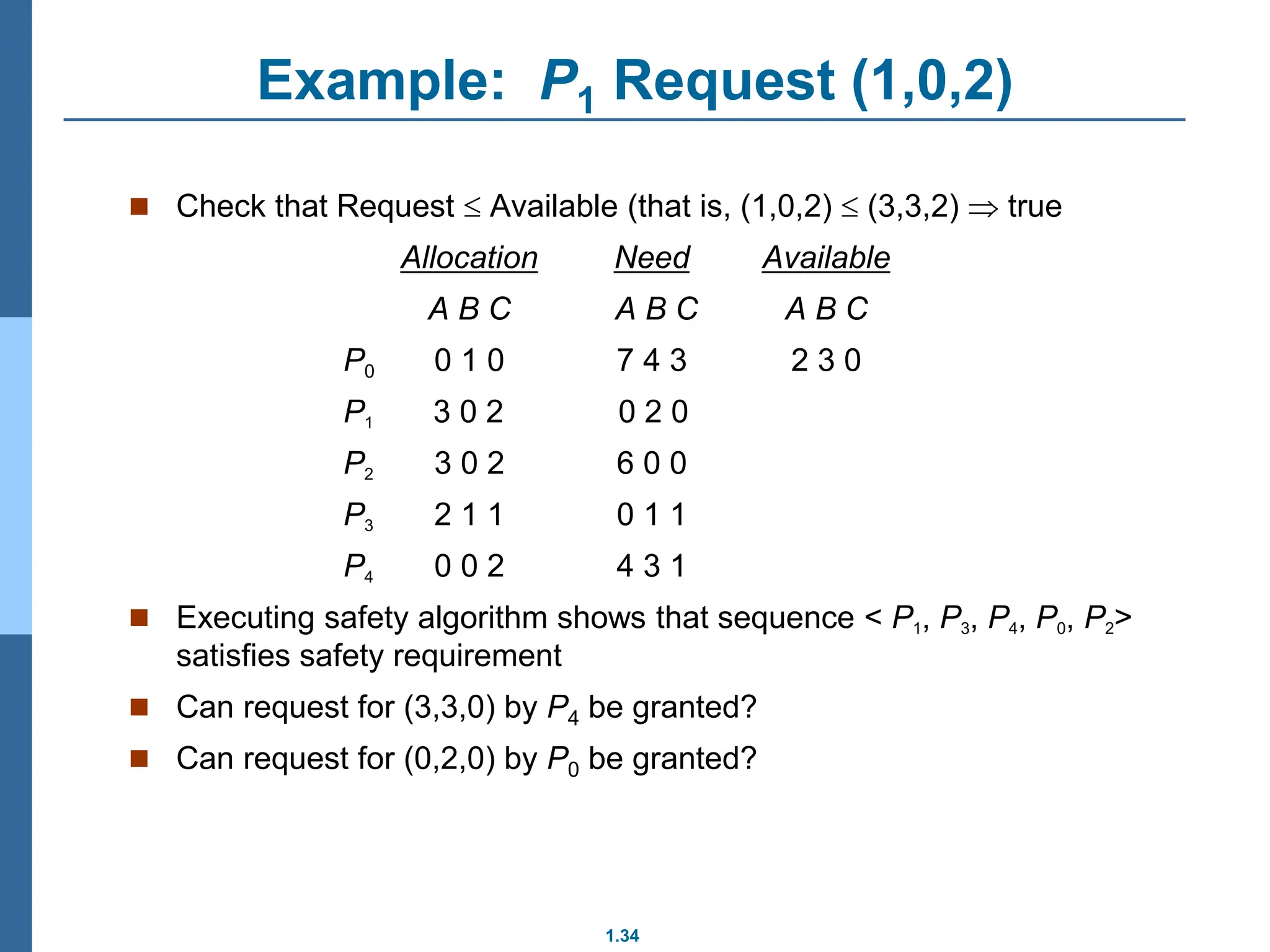 1.34
Example: P1 Request (1,0,2)
 Check that Request  Available (that is, (1,0,2)  (3,3,2)  true
Allocation Need Available
A B C A B C A B C
P0 0 1 0 7 4 3 2 3 0
P1 3 0 2 0 2 0
P2 3 0 2 6 0 0
P3 2 1 1 0 1 1
P4 0 0 2 4 3 1
 Executing safety algorithm shows that sequence < P1, P3, P4, P0, P2>
satisfies safety requirement
 Can request for (3,3,0) by P4 be granted?
 Can request for (0,2,0) by P0 be granted?
 